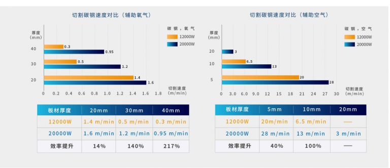 10KW Era, how to choose 10KW laser cutting machine