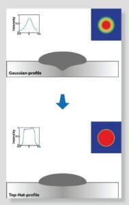 diode laser beam