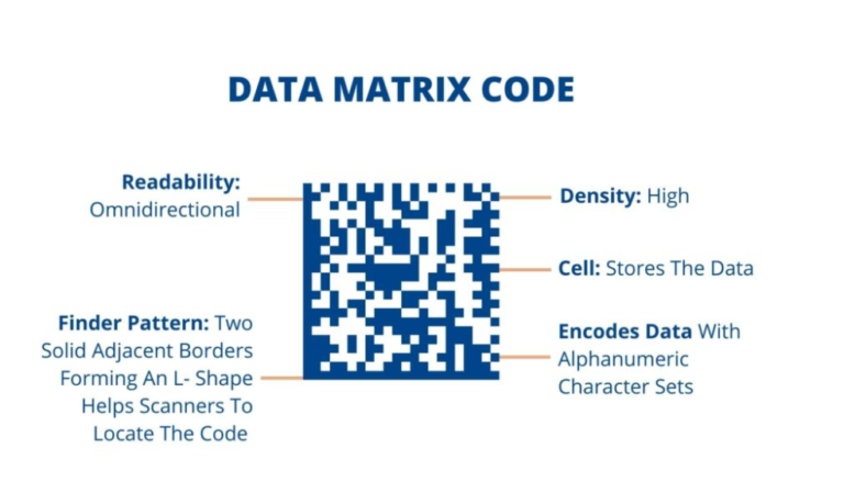 Data Matrix vs QR Code: Key Differences Explained