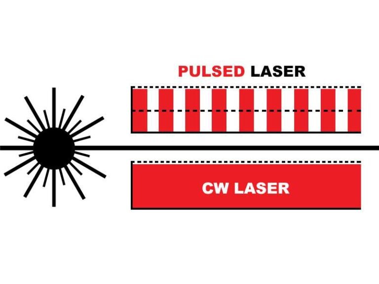 Understanding Pulse Duration in Laser Marking and Engraving