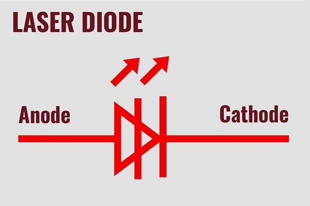 7 Common Types of Laser Diodes and Their Common Applications