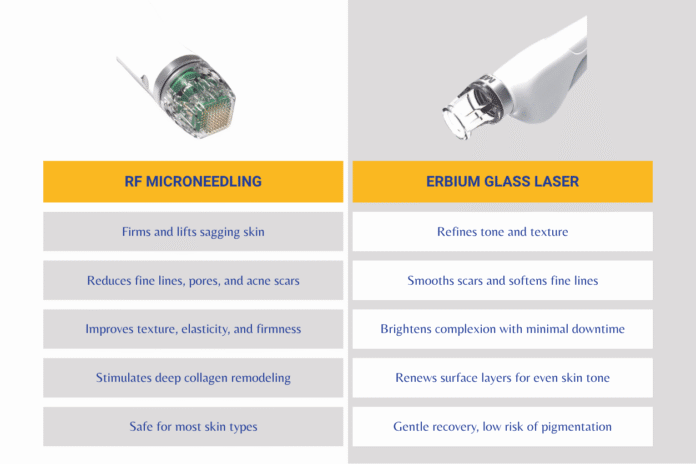 1762441721_The-Science-of-Smooth-How-RF-Microneedling-and-Erbium-Glass-Laser-Transform-Aging-Skin.png