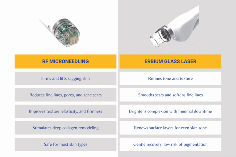 RF Microneedling & Erbium Glass Laser for Healthy, Glowing Skin