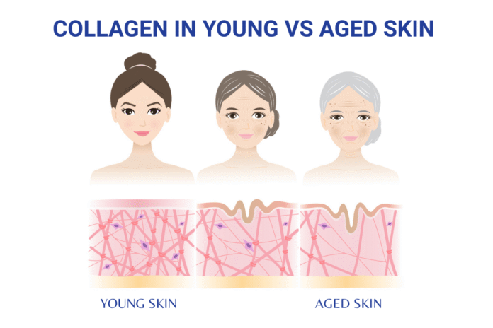 1762724400_How-to-Keep-Your-Skin-Young-The-Role-of-Peptides-Lasers-and-Daily-SPF-1.png