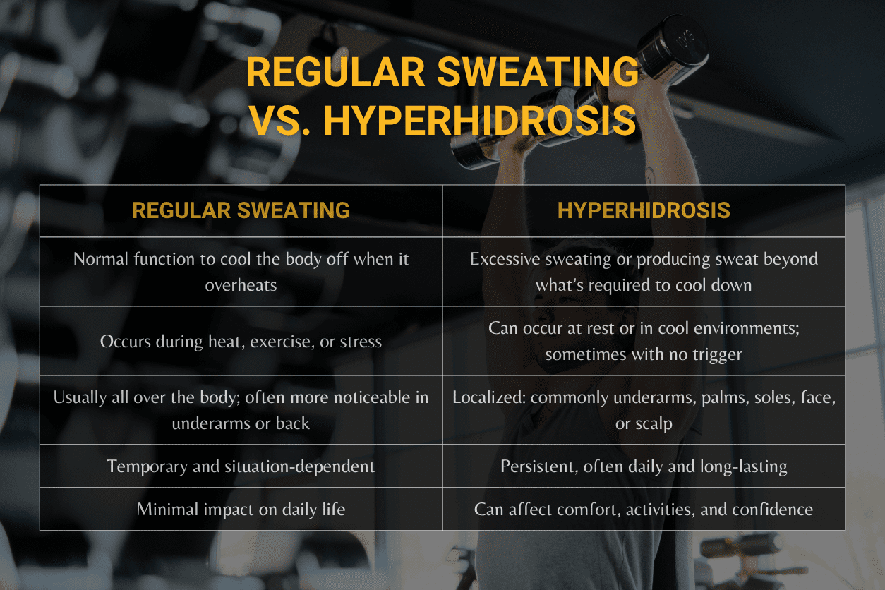 Beat the Sweat How to Stay Fresh and Confident All Day