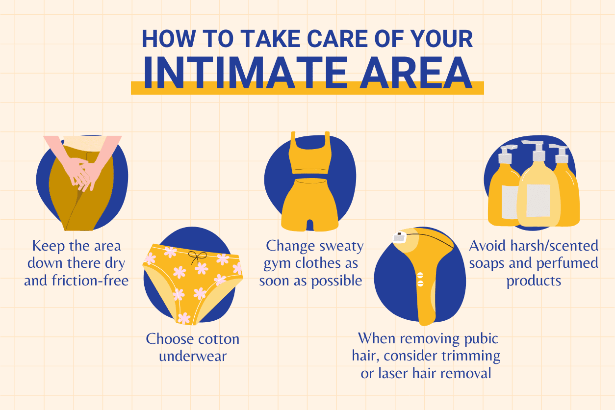 Intimate Wellness- Take Care of Your Intimate Health