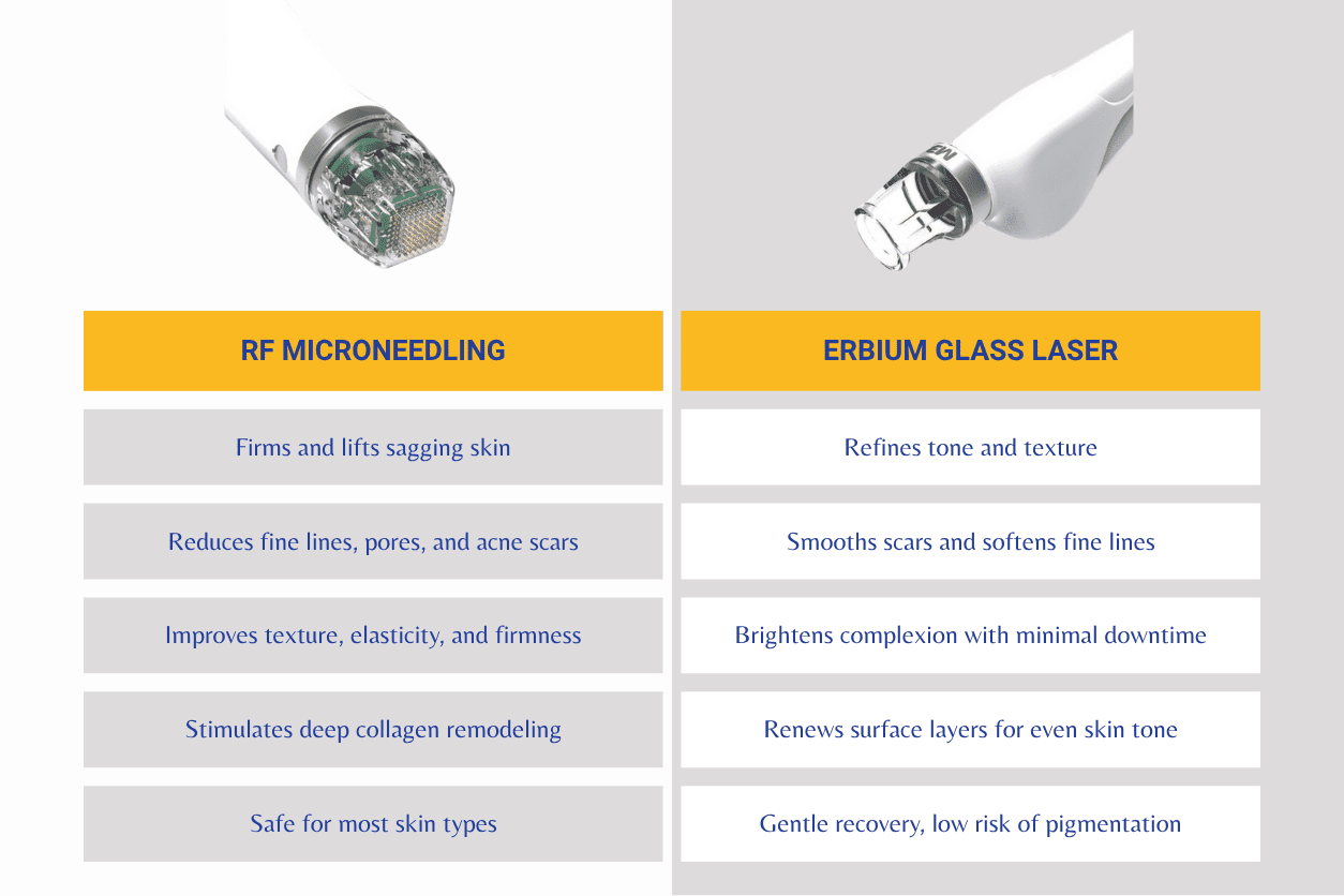 The Science of Smooth How RF Microneedling and Erbium Glass Laser Transform Aging Skin