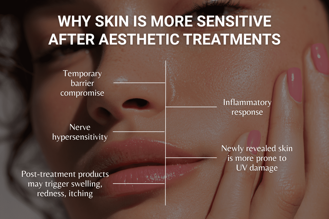 Your Skin’s Defense Plan Why Sun Protection is Non-Negotiable After Aesthetic Treatments
