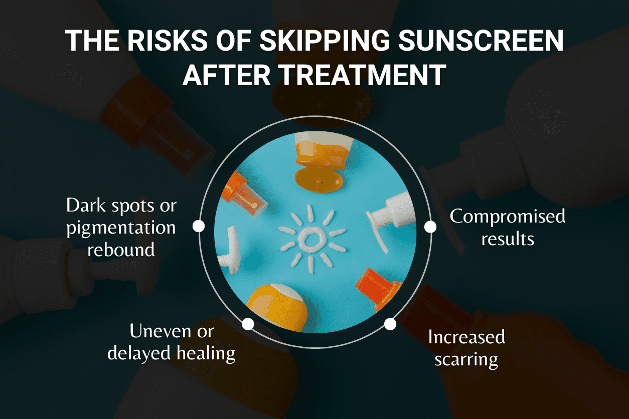 risks of skipping SPF