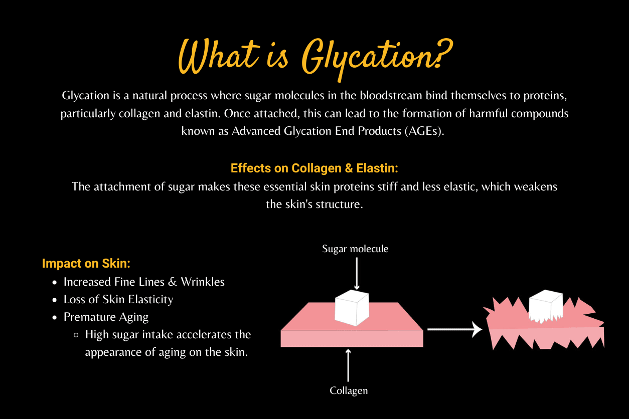 Sugar The sweet skin enemy