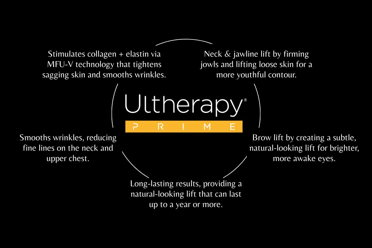 Ultherapy Non-invasive collagen boost