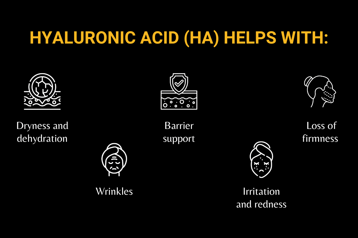 Hyaluronic Acid -Anti Aging Skincare