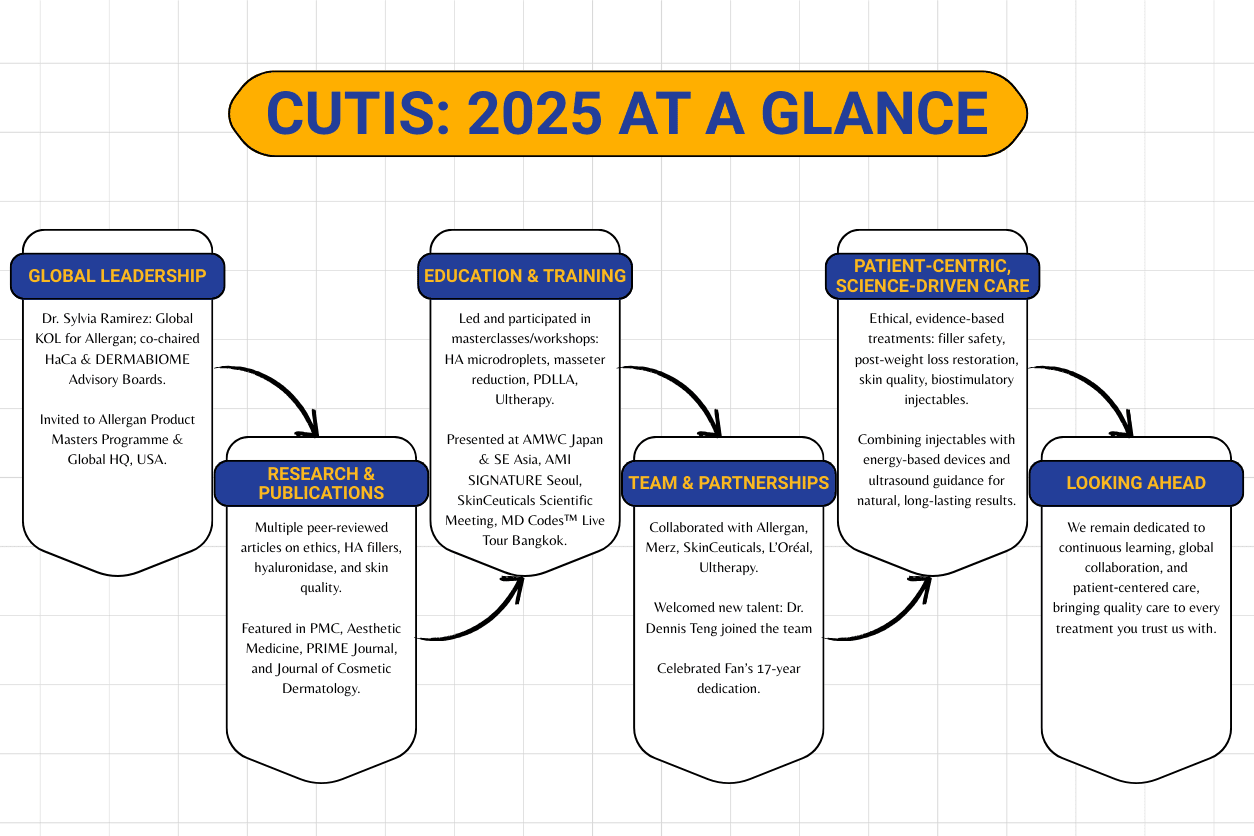 Improving ethical standards in aesthetic medicine