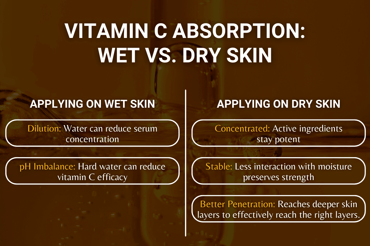 Dry skin vs. damp skin