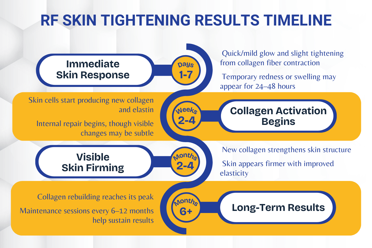 RF Skin Tightening Results_ Aesthetic Clinics in Singapore