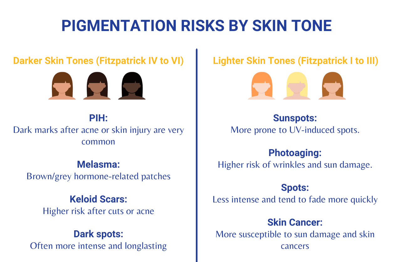 Skin tones and aging