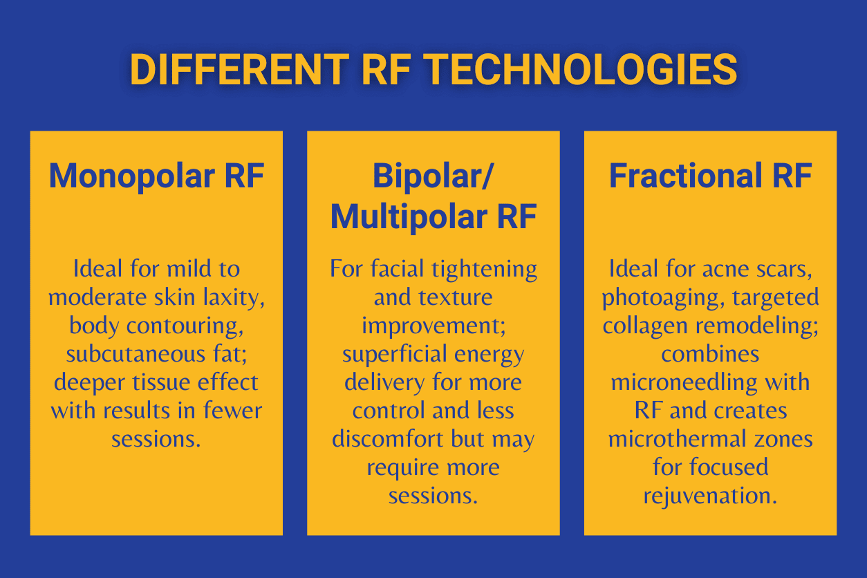 different types of RF technology