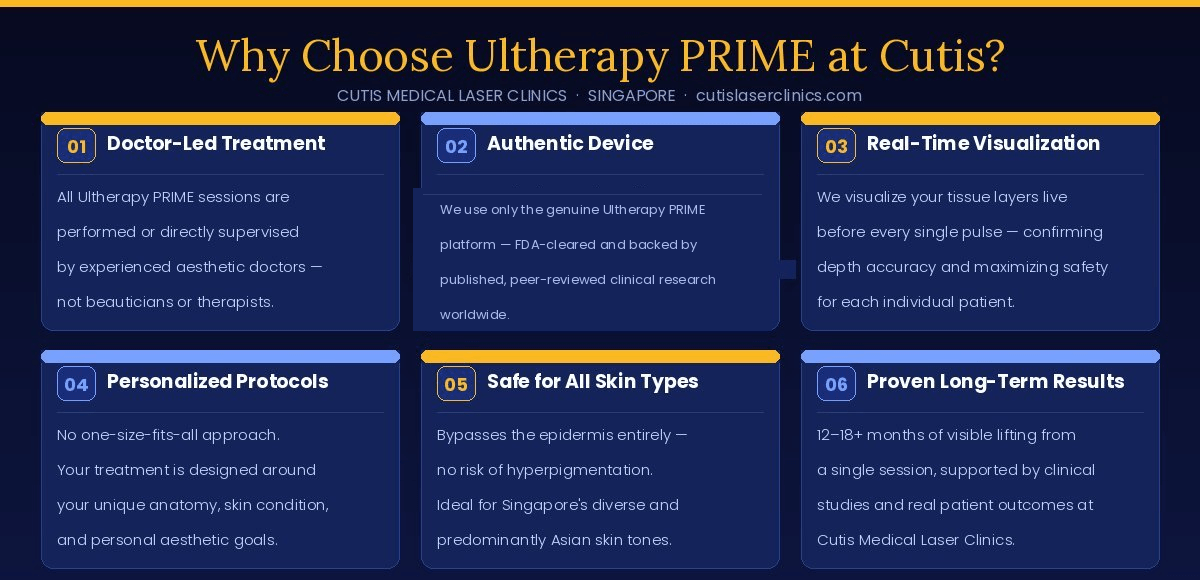 How do I choose the right clinic for Ultherapy PRIME in Singapore