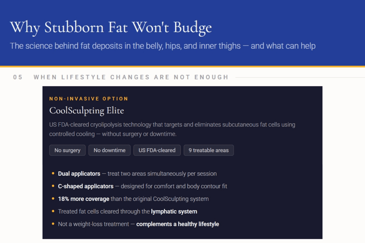 What causes fat to accumulate in the belly, hips, and thighs