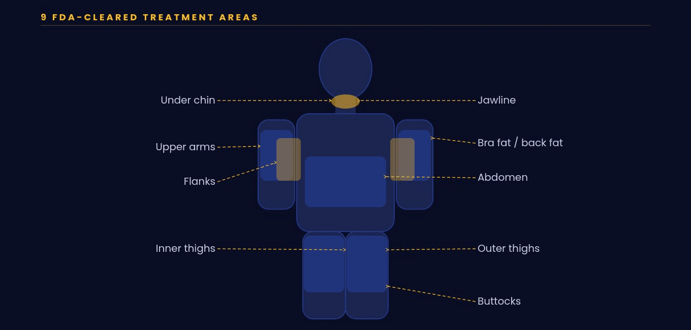 non-surgical body contouring treatment