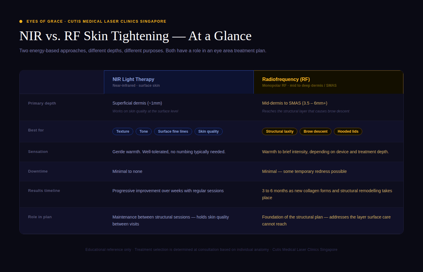 NIR vs RF Skin Tightening What is the Difference