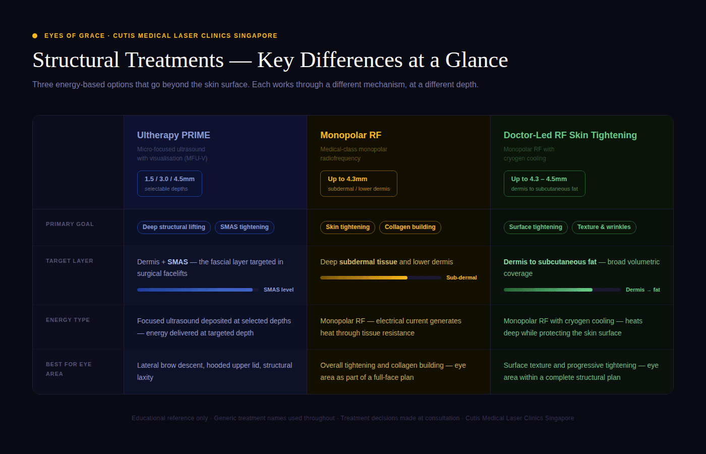 Surface vs. Structural Why the Difference Matters for Treatment