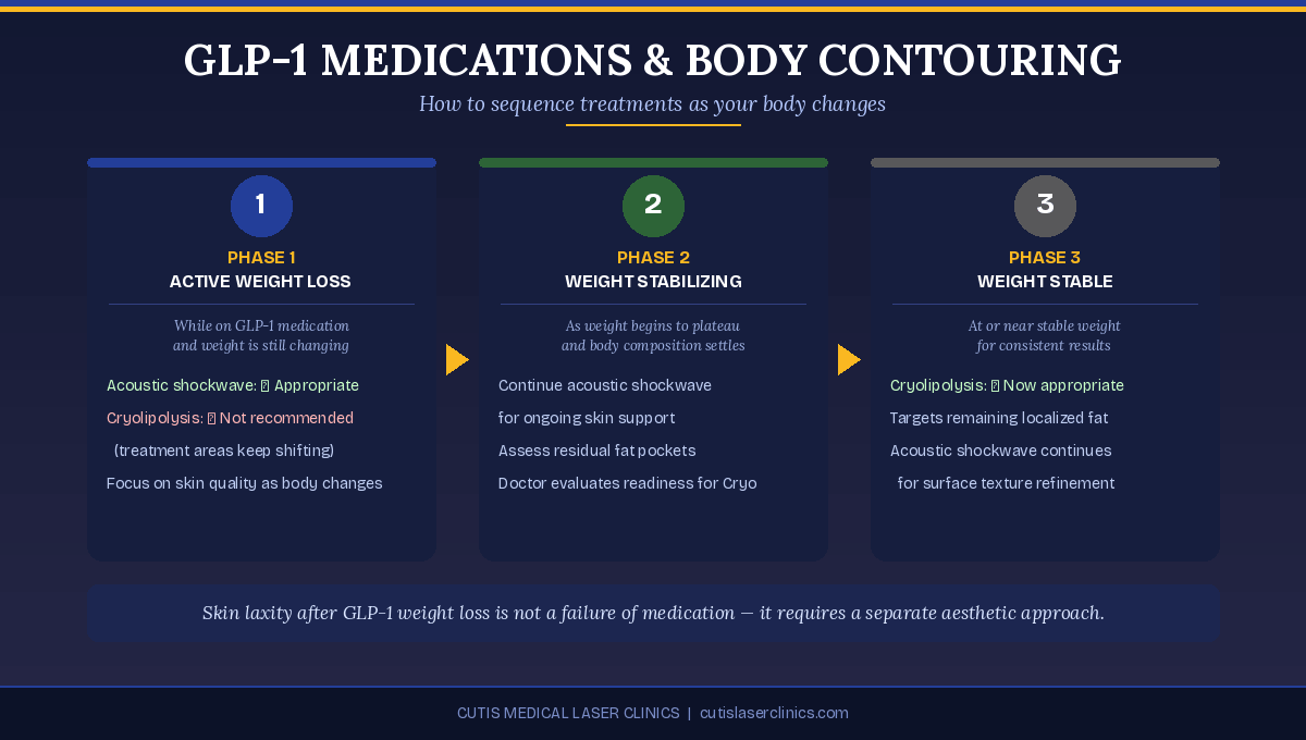 The GLP-1 Context Why Skin Elasticity Matters More Than Ever