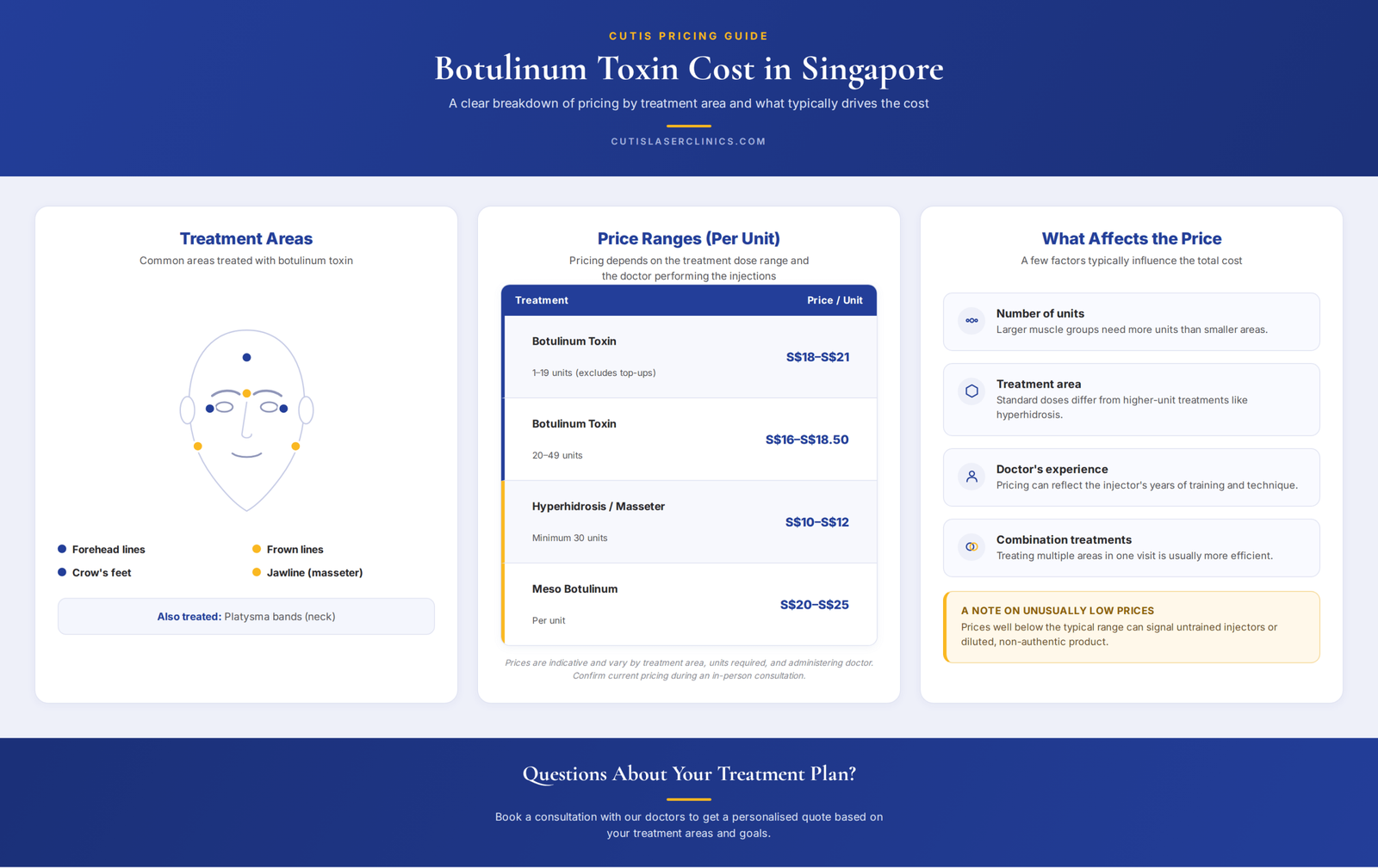 How Much Does Botulinum Toxin Cost