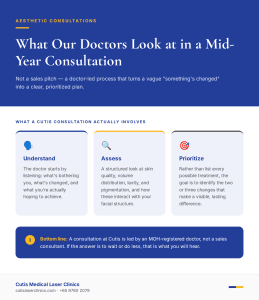 What a Cutis Consultation Actually Involves
