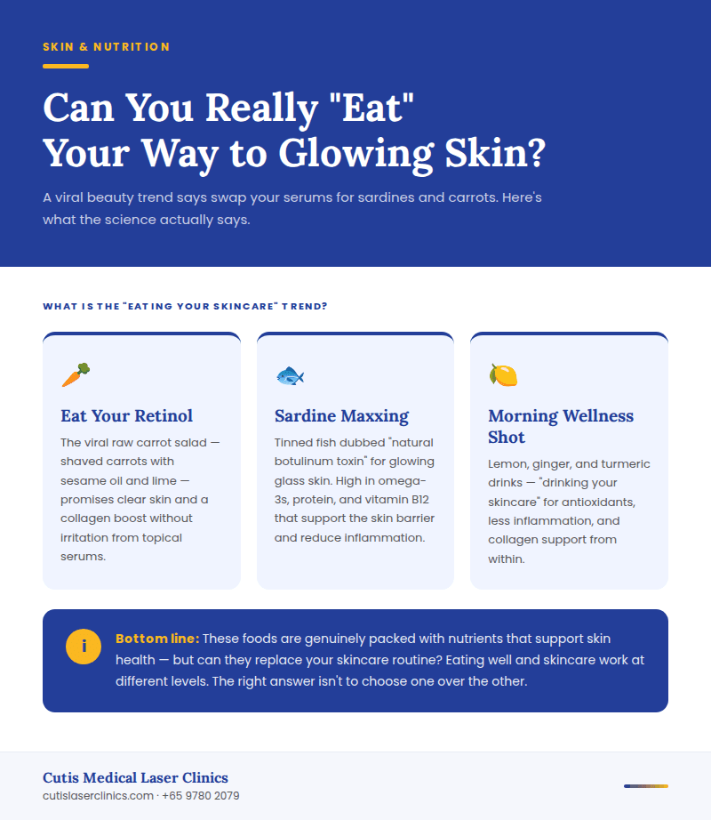 What is the “Eating Your Skincare” Trend